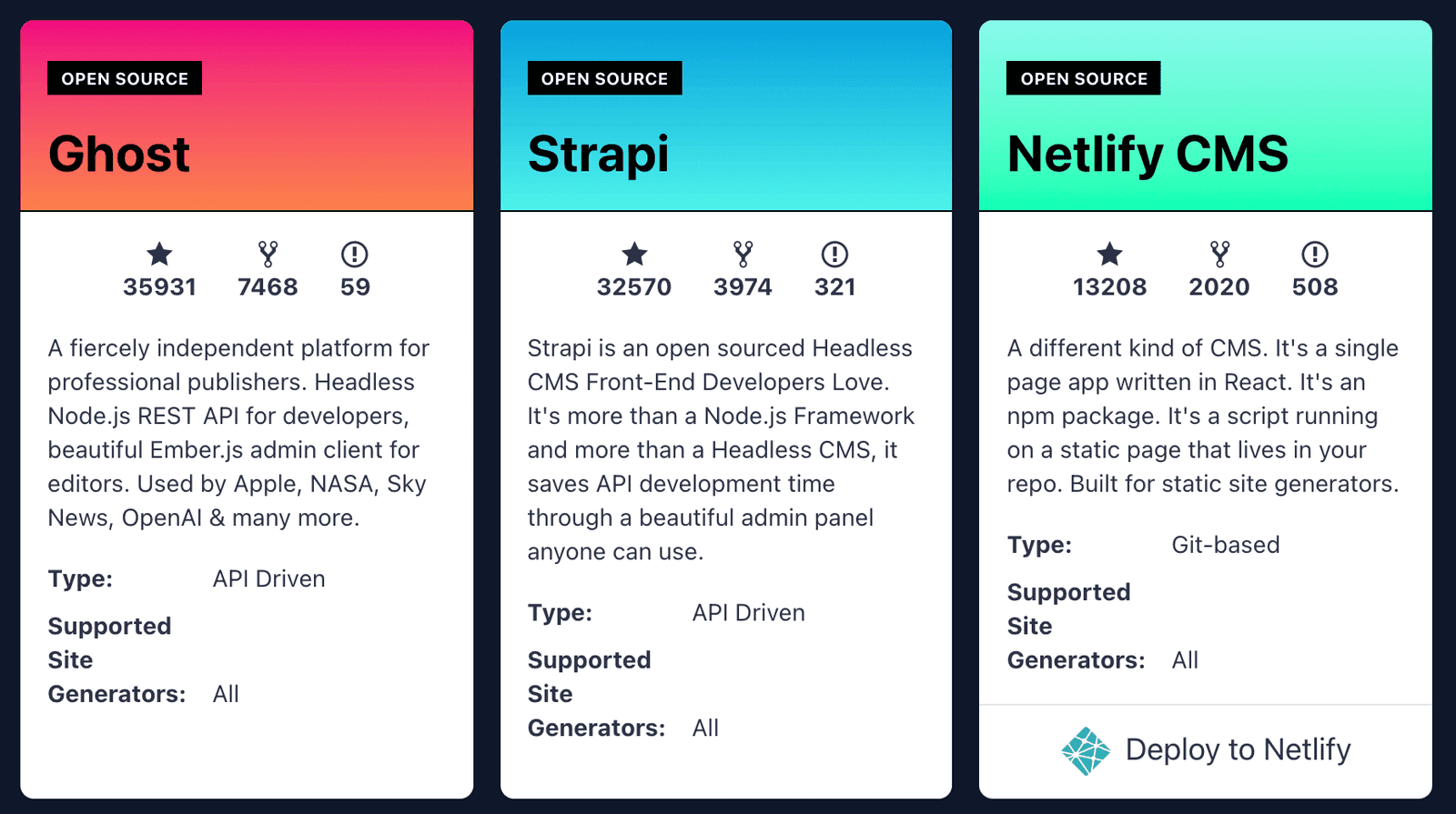 Part of Jamstack's headless CMS list 