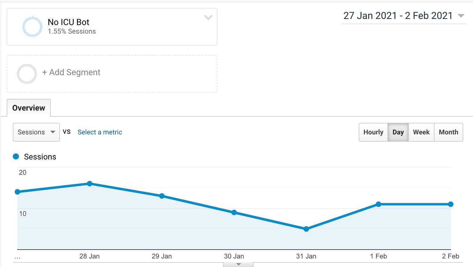 Report with active "No ICU Bot" Segment Report with active "No ICU Bot" Segment