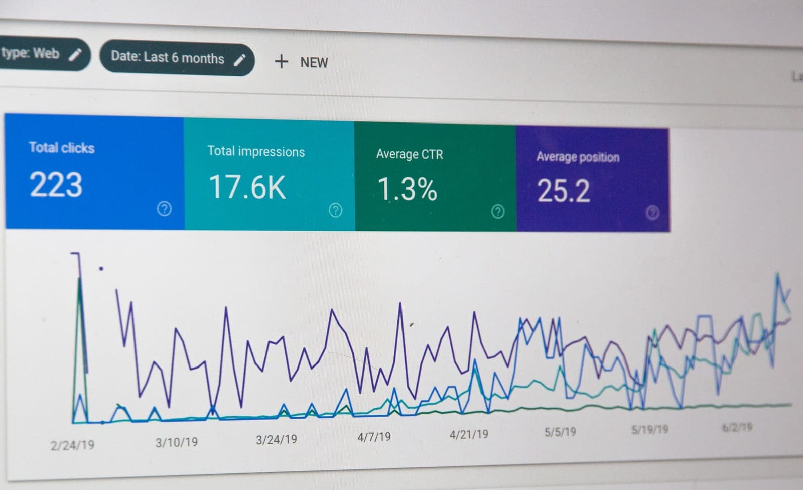 Performance Marketing Performance Marketing